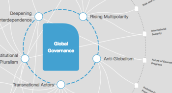 Global Governance Examples